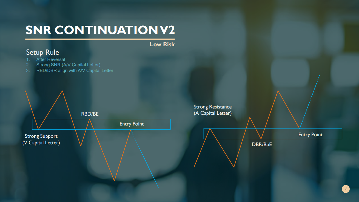 آشان کریپتو - استراتژی SNR CONTINUATION 2