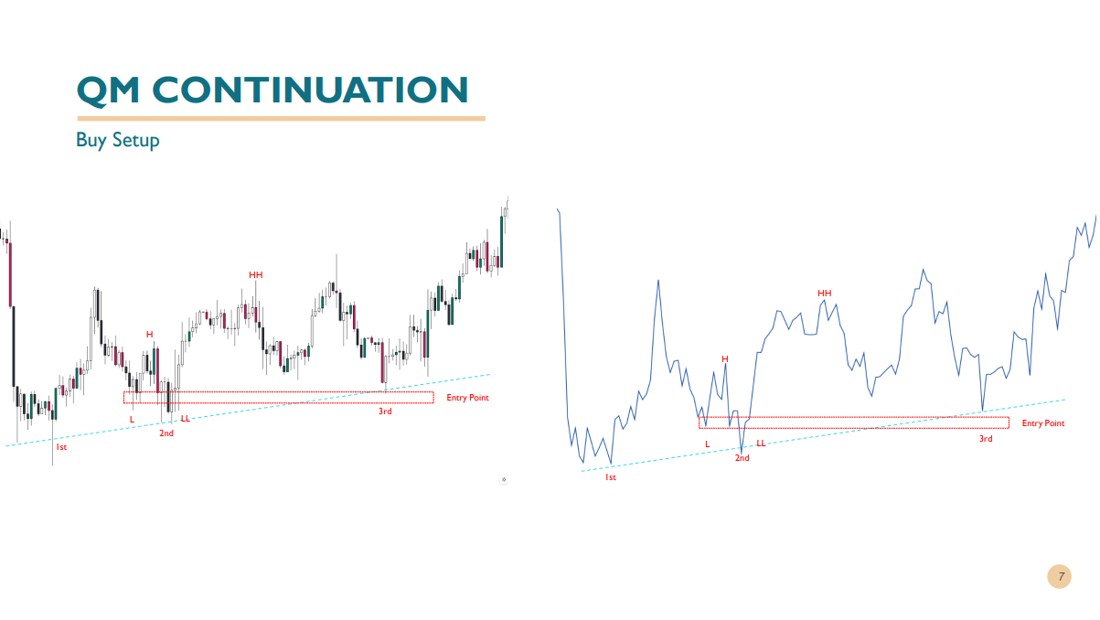QM CONTINUATION مثال