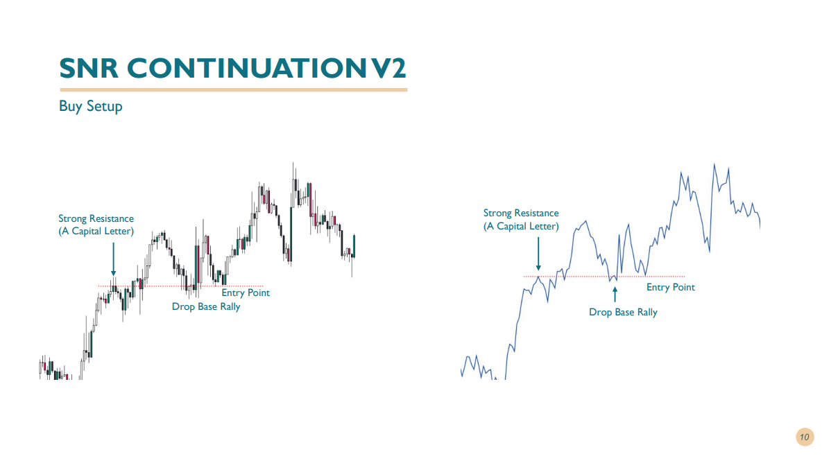 آشان کریپتو - مثال  SNR CONTINUATION 2