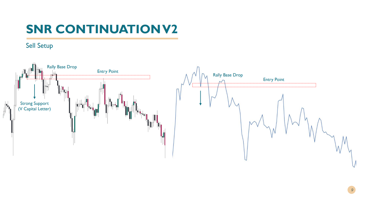 آشان کریپتو - مثال SNR CONTINUATION 2