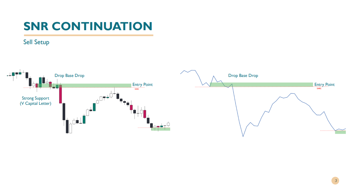 SNR CONTINUATION مثال