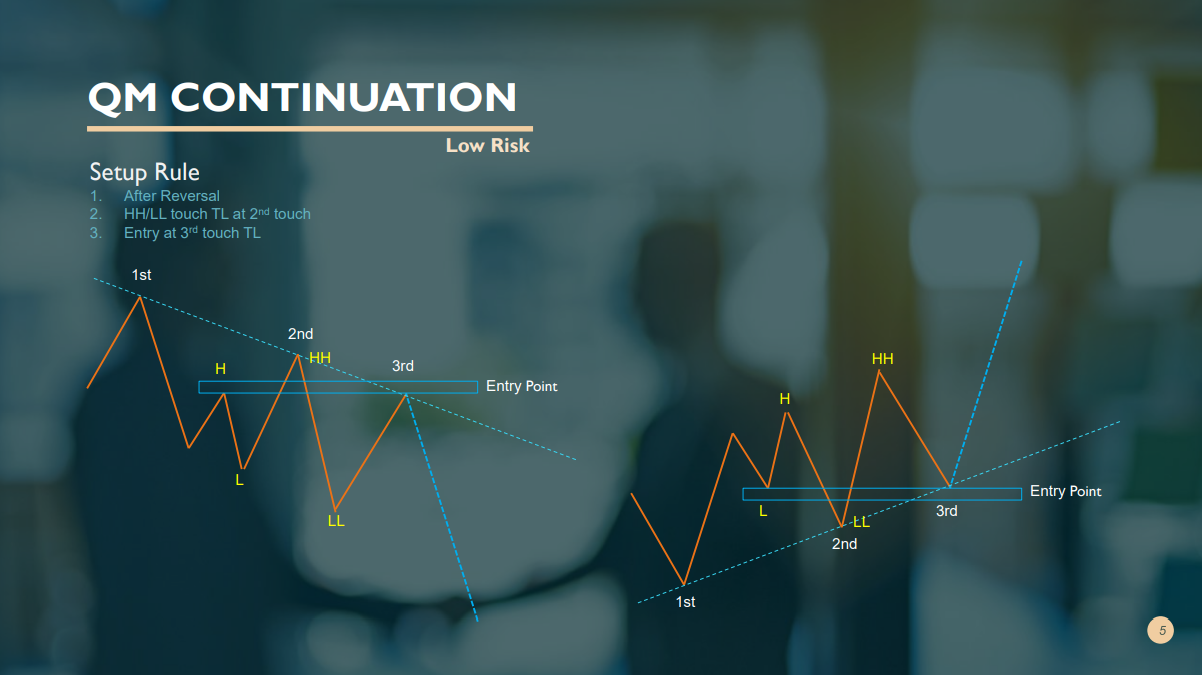 آشان کریپتو - استراتژی QM CONTINUATION 