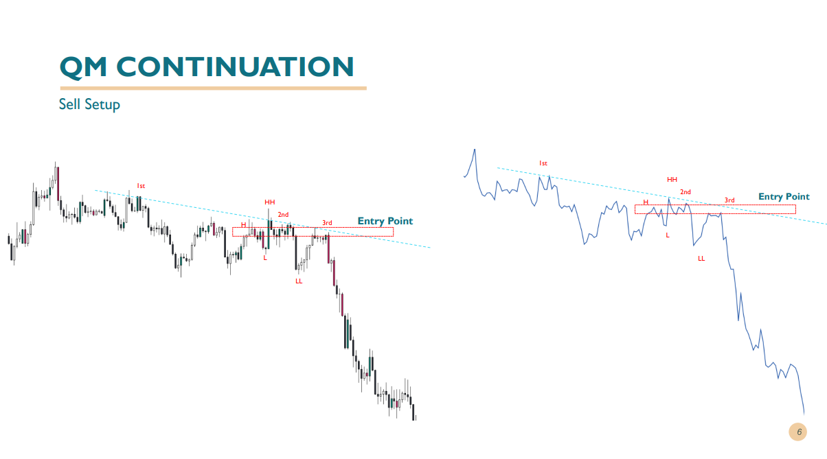 آشان کریپتو -  مثال QM CONTINUATION 