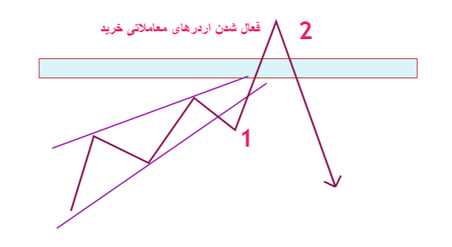 چیزی که در واقعیت اتفاق میفتد 