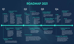 آموزش ایجاد نقشه راه ارزهای دیجیتال و کاربرد آن