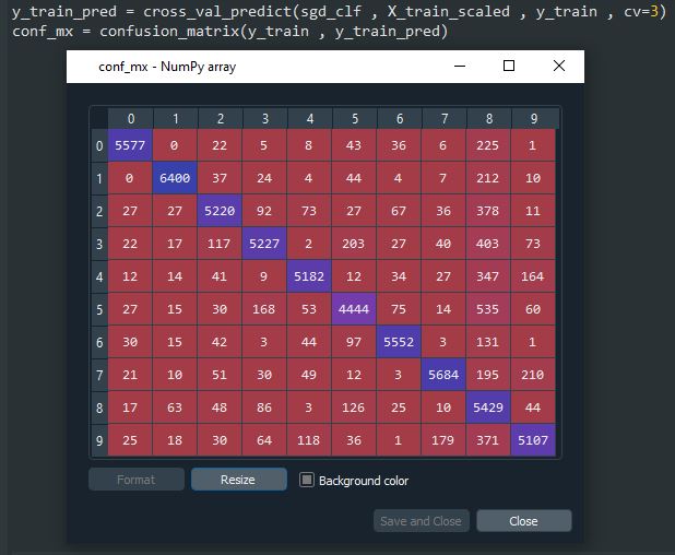 ماتریس درهم ریختگی
