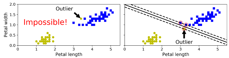طبقه بندی حاشیه سخت