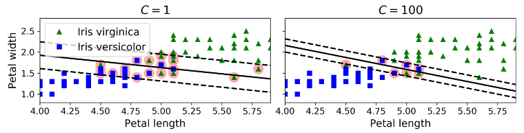 طبقه بندی حاشیه نرم
