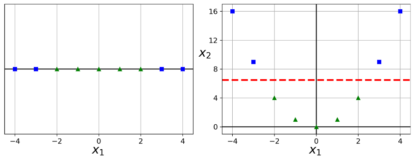 اضافه کردن فیچر به دیتاست
