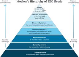 نکات ضروری؛ پیش از آغاز سئو برای کسب‌و‌کارها