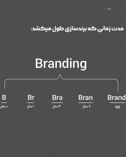 زمان لازم برای ساخت یک برند