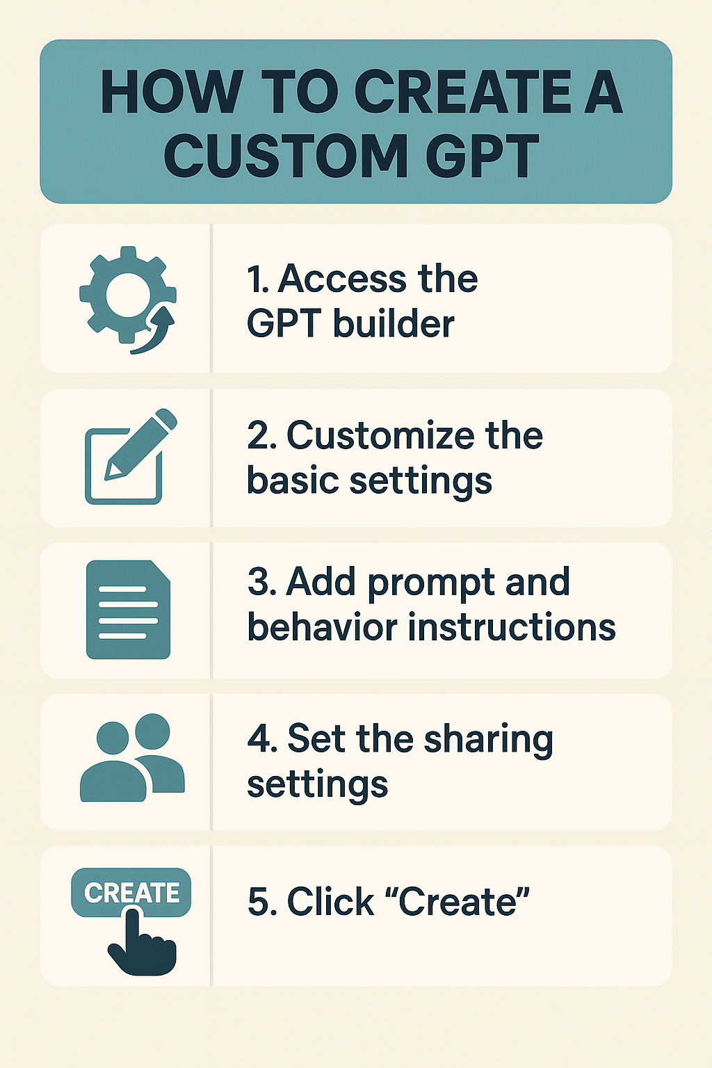 مراحل ساخت CustomGPT