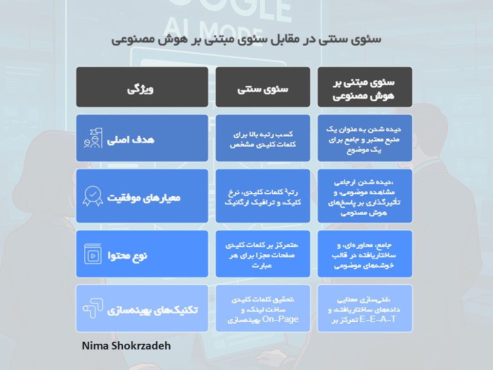 سئوی سنتی و سئوی هوش مصنوعی