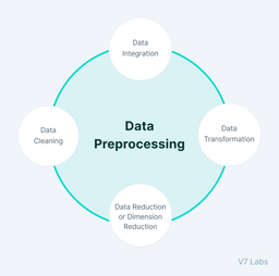 پیش پردازش داده در داده کاوی