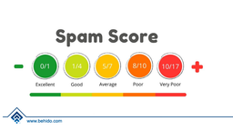 اسپم اسکور spam score سایت چیست؟