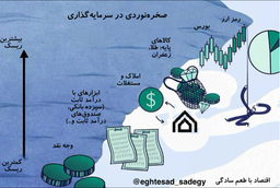 سرمایه گذاری به زبان ساده:  چگونه ارابه موسیقی می‌تواند تصمیمات  ما را تحت تاثیر قرار دهد؟