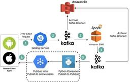 مهندسی جالب دریافت ایموجی های Disney Hotstar