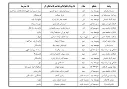 نتایج مرحله استان فارس چهاردهمین جشنواره نوجوان سالم