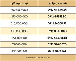 چرا سیم کارت 912 بخریم؟