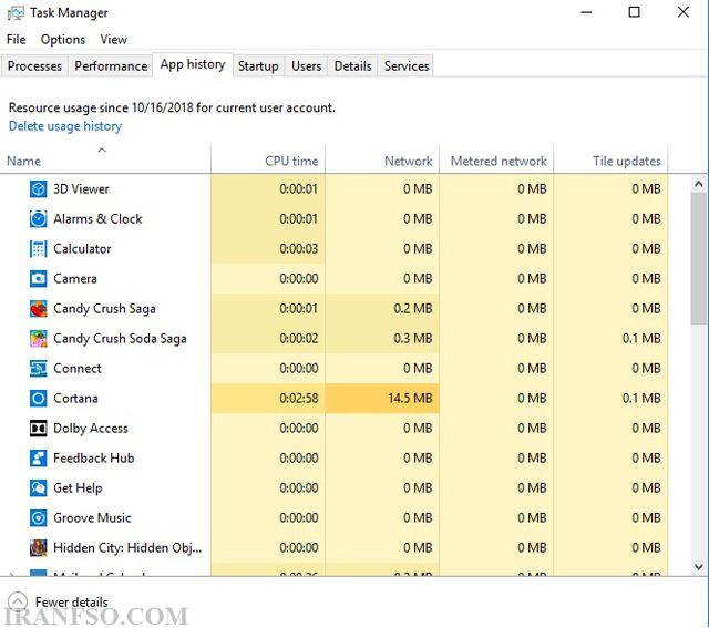 Task Manager چیست و چه قابلیت هایی دارد - ویرگول