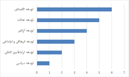 خط کش اولویت ها