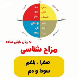 4 مزاج انسان و ارتباط آنها با عطر و ادکلن