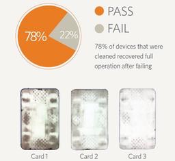 مزاياي استفاده Cleaning Card در خودپردازها و كيوسك هاي غيرنقدي