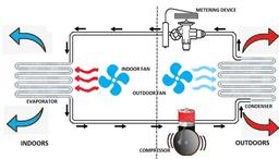 تن تبرید چیست؟