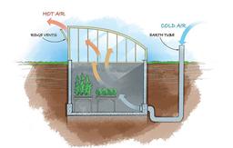 گلخانه زیر زمینی چیست
