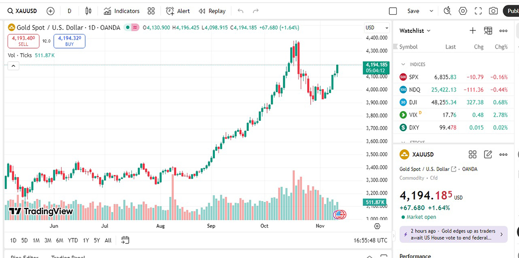 تحلیل جامع طلا (XAU/USD) – ۱۲ نوامبر ۲۰۲۵