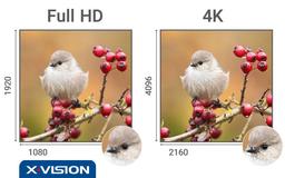 درباره تلویزیون های 4k چه میدانید؟
