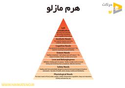 رشد شخصی چیست؟