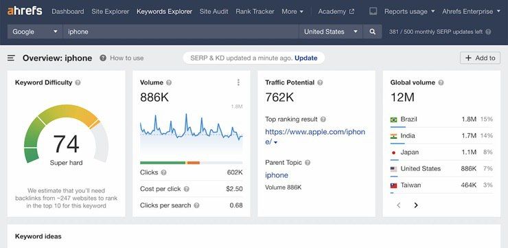 بازاریابی محتوایی