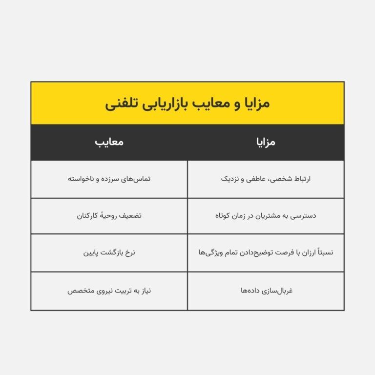 بازاریابی تلفنی