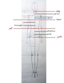 چگونه طراح لباس باشیم