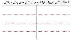 ترازنامه، ابزاری برای درک مسایل پولی - مالی