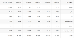 ضربان قلب نرمال چقدر است؟