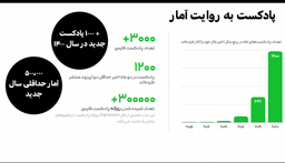 پادکست‌های فارسیِ جذاب: گوش کن/یادبگیر/تبلیغ کن