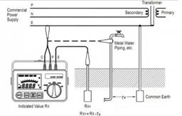 ارتسنجی فضا محدود با دو سیم