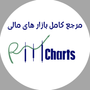 RMcharts.ir