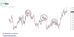 سطح حمایت و مقاومت