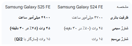 مشخصات باتری و شارژ