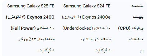 مقایسه عملکرد و سخت افزار دو گوشی s25 fe و s24 fe