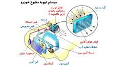 نکات مهم برای قوی تر شدن سیستم کولر خودرو
