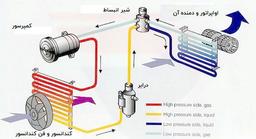 حقایقی جالب در مورد استفاده از کولر خودرو در تابستان