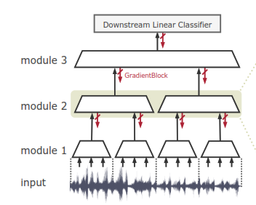 Putting An End to End-to-End: Gradient-Isolated Learning of Representation