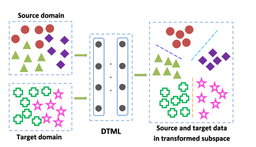 Deep Transfer Metric Learning