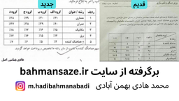 حق الزحمه مهندسین ناظر معماری در سال 1402 کاهش پیدا کرد.