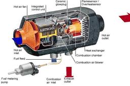 انواع بخاری درجا