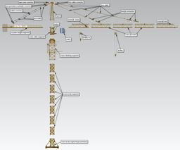 مونتاژ جرثقیل